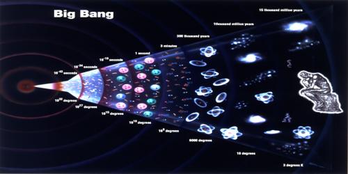 Big Bang Theory Explanation in Summary