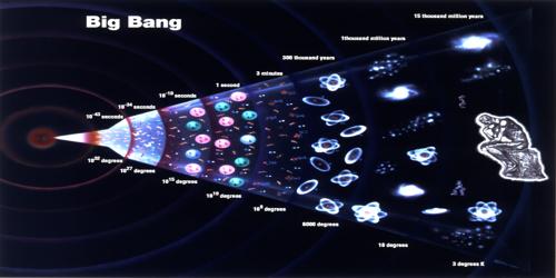 Big Bang Theory Explanation in Summary - QS Study