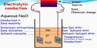 Comparison of Metallic Conduction and Electrolytic Conduction