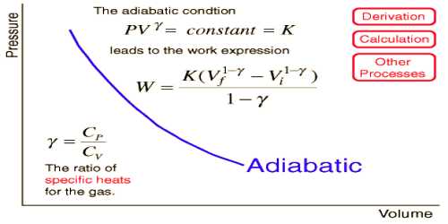 Conditions and Characteristics for Adiabatic Change