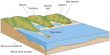 Bars, Barriers, and Spits: Depositional Landforms