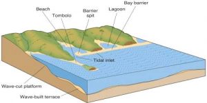 Bars, Barriers, and Spits: Depositional Landforms - QS Study