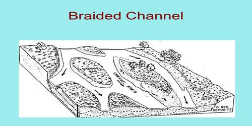 braided stream diagram