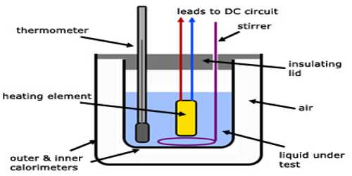 determination-of-specific-heat-of-liquids-by-newton-s-law-of-cooling