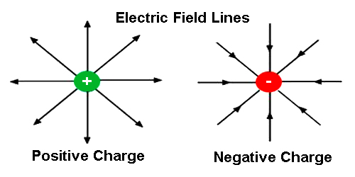 Electric field