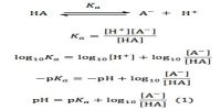 Henderson-Hasselbalch Equation
