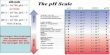 Hydrogen Ion Concentration- the pH Scale