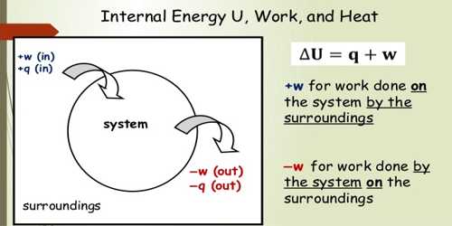 Heat, Internal Energy and Work: Relation