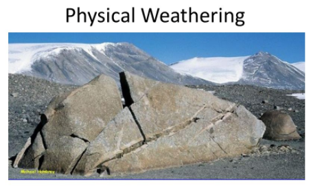 Physical Weathering Processes