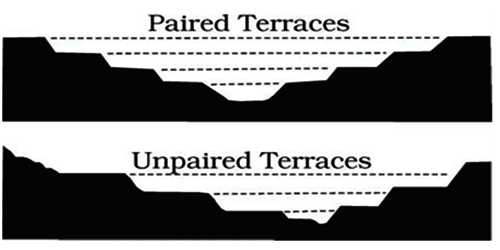 River Terraces - QS Study