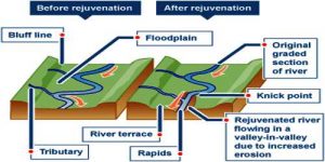 River Terraces - QS Study