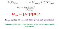 Solubility and Solubility Product