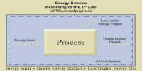 Statements of Heat Energy basis of Second Law of Thermodynamics