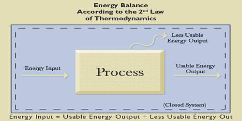 Comparatively Explanation on First and Second Law of Thermodynamics