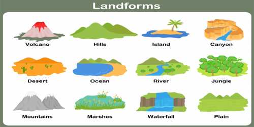 Types Of Landforms Chart
