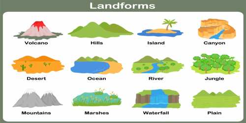 Important aspects of Evaluation of Landforms - QS Study