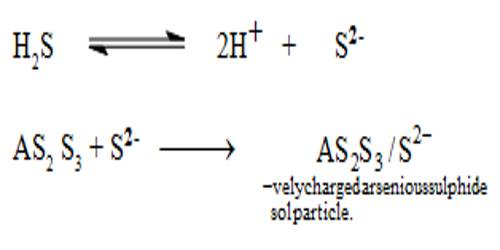 Arsenious Sulphide Sol (double decomposition) Preparation