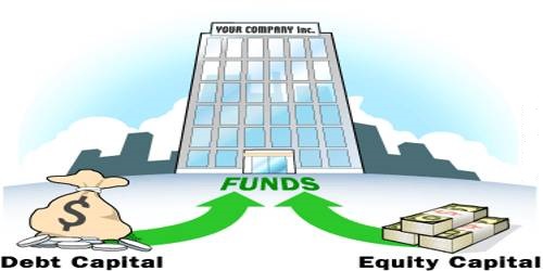 Classifications of Company Capital