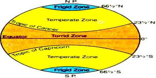 Distribution of Temperature in Earth Surface