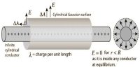 Gauss’s Law to determine Electric Field due to Charged Line