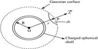 Gauss’s Law to determine Electric Field due to Charged Sphere