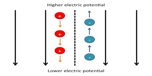 Point Measurement of Electric Potential