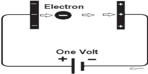 Electron Volt