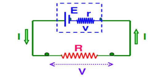 Internal Resistance of a Cell