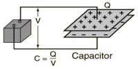 Potential Energy of a Capacitor