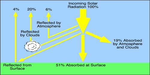 solar-radiation-management-wilson-center