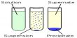 Applications of Solubility Product Principle