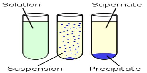 Applications of Solubility Product Principle