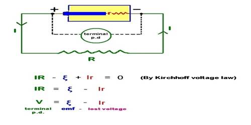 Potential Difference becomes greater than Electromotive Force: Conditions