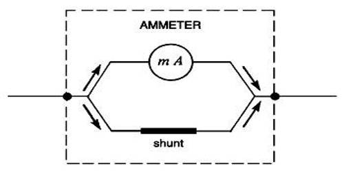 Use of Shunt in Galvanometer