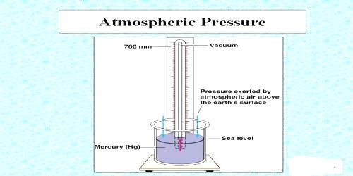 Atmospheric Pressure in Geography