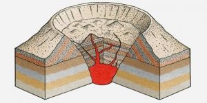 Caldera Volcano - QS Study
