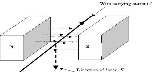 Conducting Wire and Force in Magnetic Field