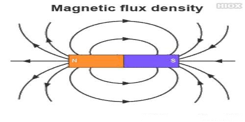 Flux Density
