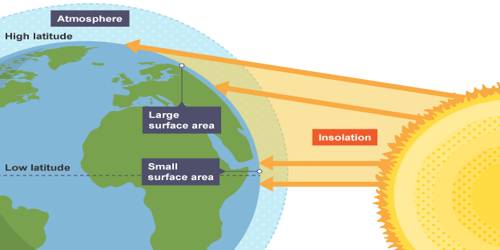 why-does-insolation-vary-from-place-to-place