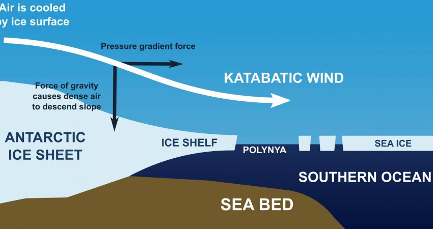 Katabatic Wind - QS Study