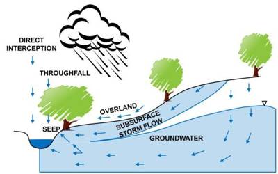 drawdown definition hydrogeology