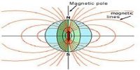 Terrestrial Magnetism of Earth