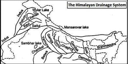 Evolution of the Himalayan Drainage System