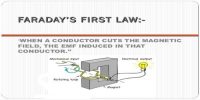 Faraday’s First Law of Electro-magnetic Induction