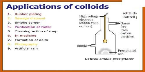 Importance of Colloids