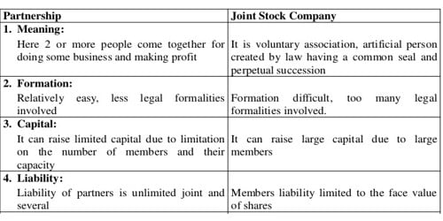 Joint Stock Company and Partnership Business 1