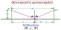 Law of Reflection in terms of Fermat’s Principle
