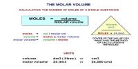 Molar Volume