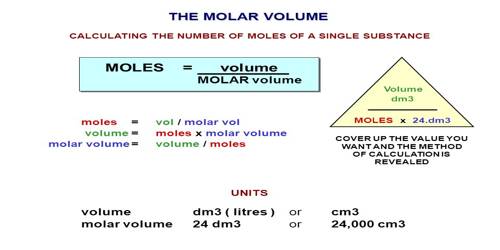 molar-volume-qs-study