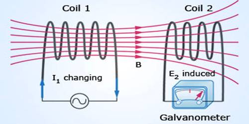 Co-efficient of Mutual Induction or Mutual Inductance